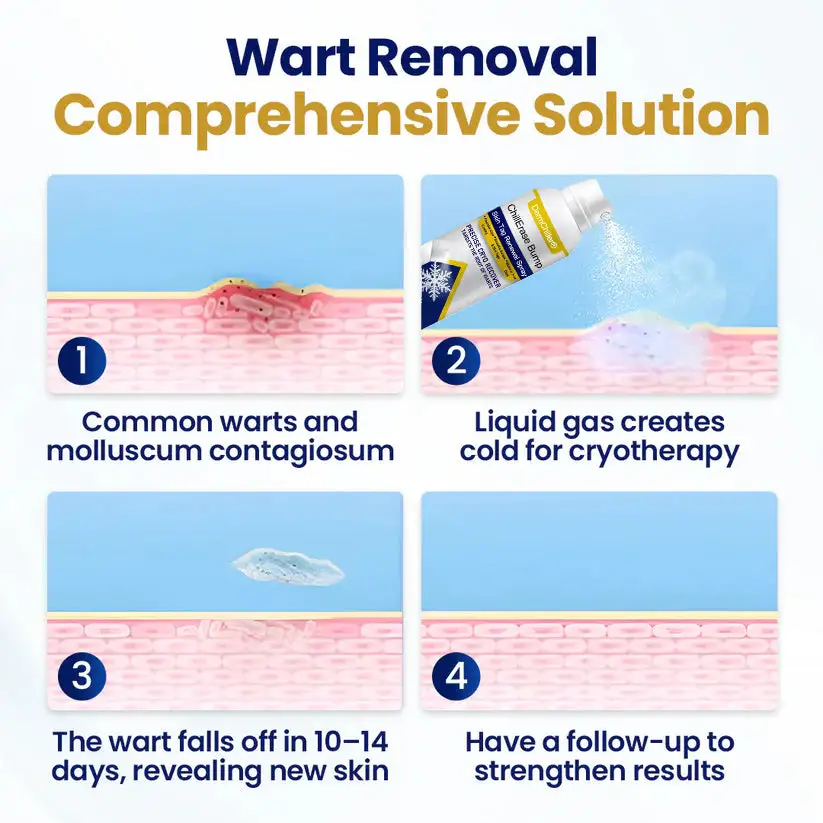 DermChiller® ChillErase Bump & Skin Tag Renewal Spray - Image 4