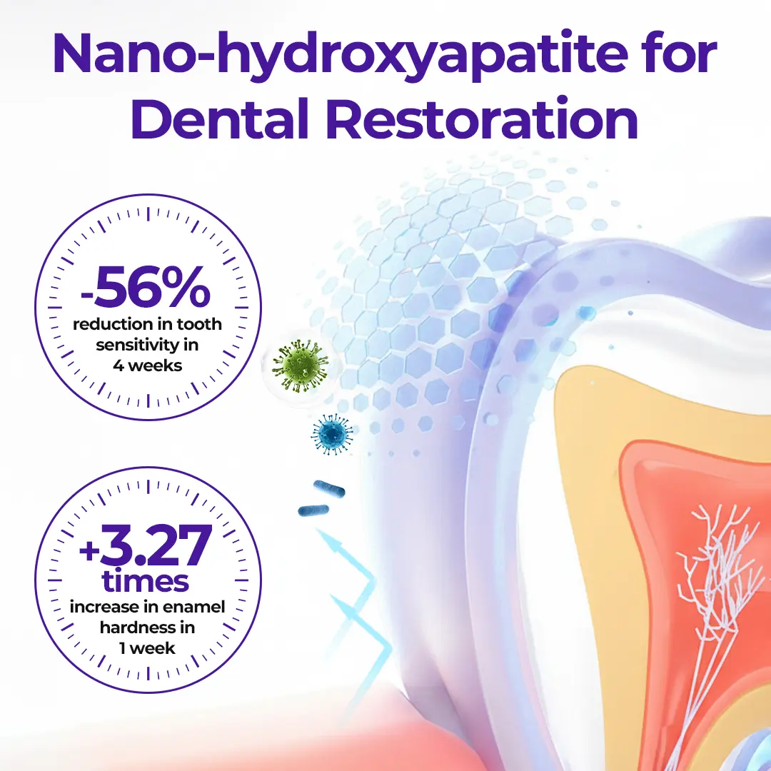 Virexo™ SensiGum Fluorid-Zahnpasta - Image 7